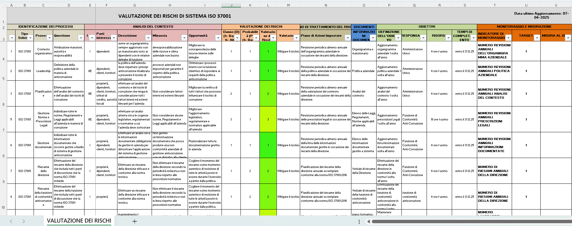 Kit Documentale Sistema di Gestione ISO 37001 - immagine 8